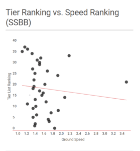 super-smash-bros-ultimate-tyranny-speed