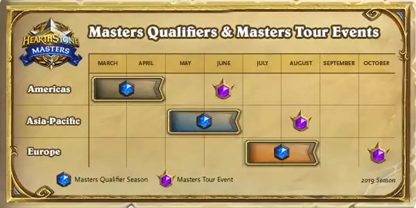 Hearthstone Masters