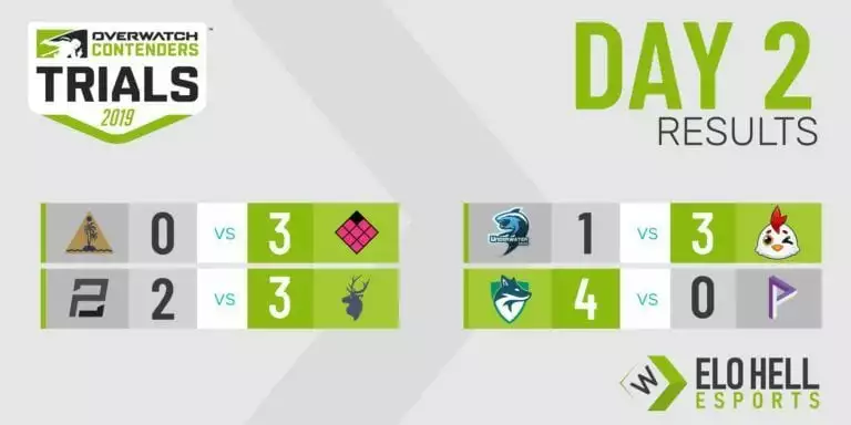 Trials Week 1 Recap