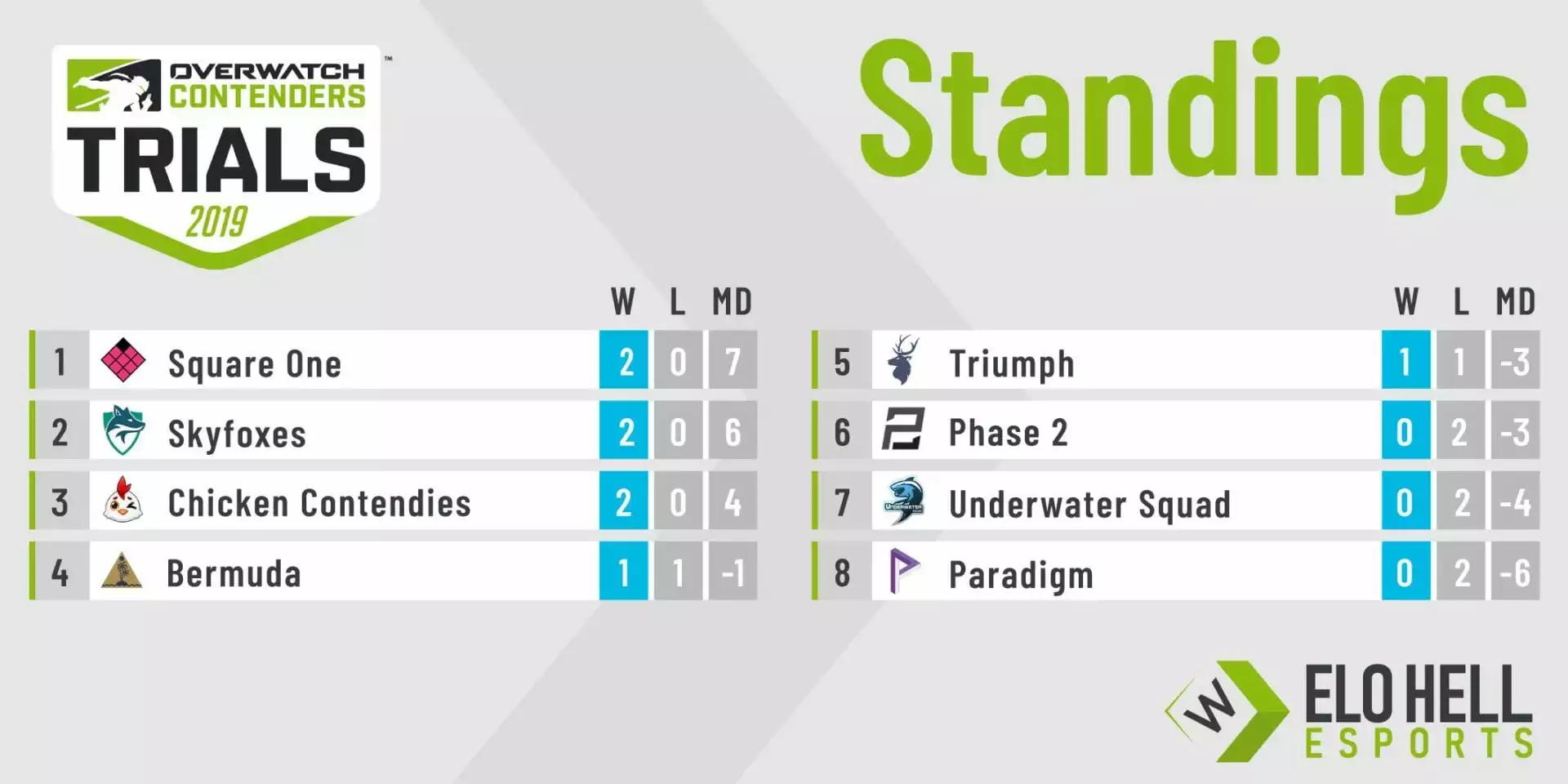 Trials Week 1 Recap