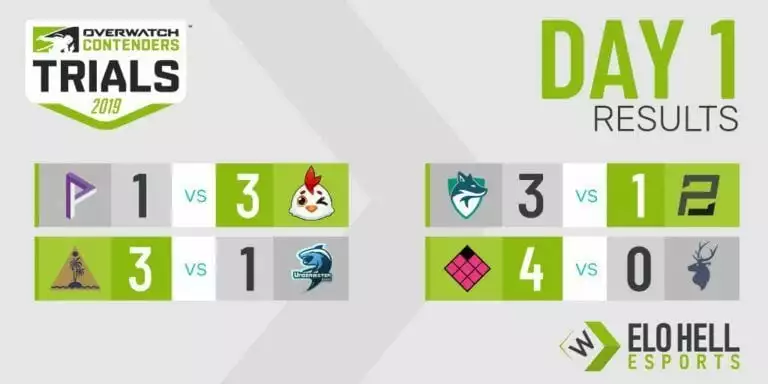 Trials Week 1 Recap