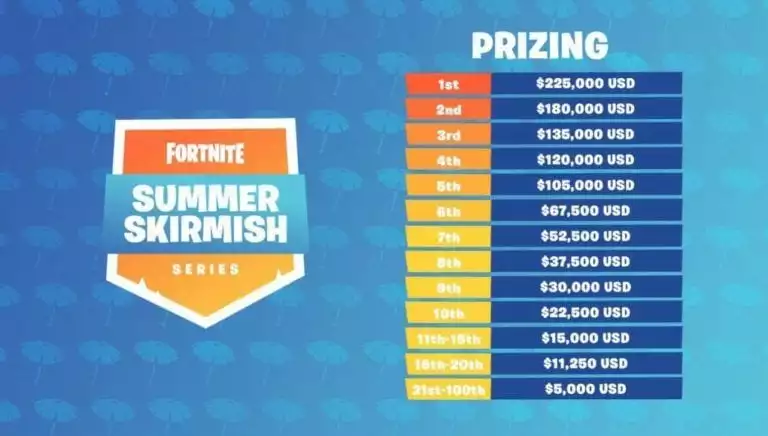 Is Fortnite the most influential game out