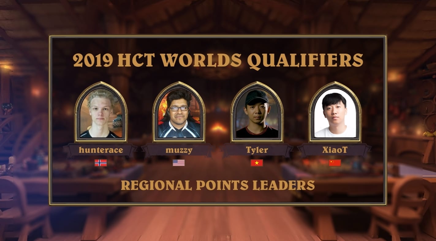 2019 HCT Winter Championship Review