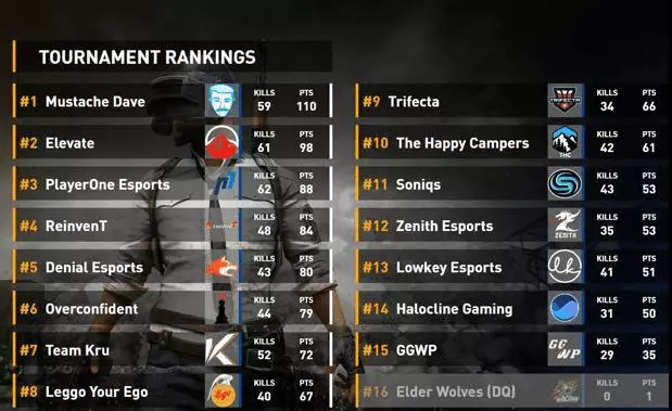 National PUBG League