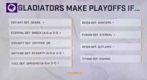 Los Angeles Gladiators vs. Guangzhou Charge