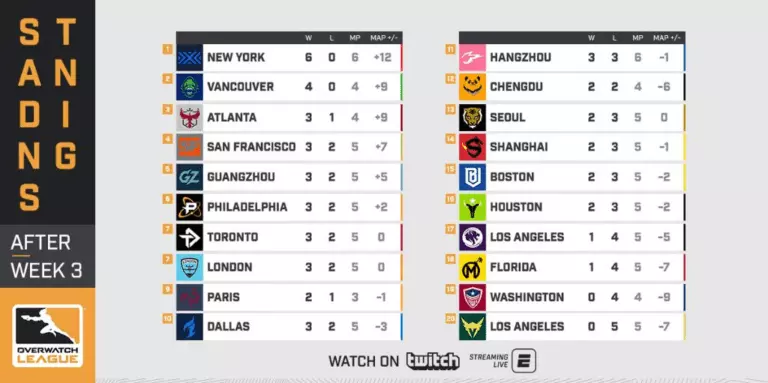 Toronto Defiant Preview