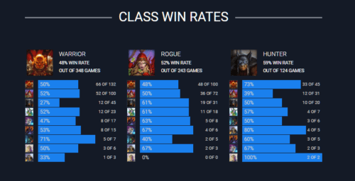 Week 1 Rise of Shadows Competitive Meta