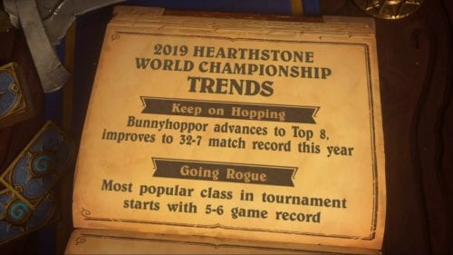 2019 HCT World Championship Group Stage Winners