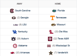 SEC Baseball: Weekend 5 of Conference Play