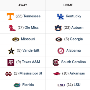 SEC Baseball: Weekend 6 of Conference Play