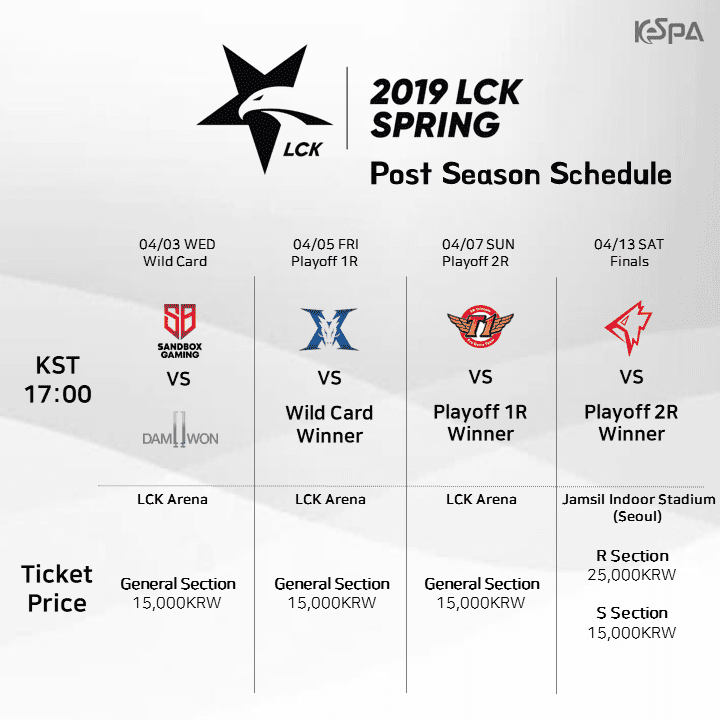 League of Legends LCK Wildcard Round Preview