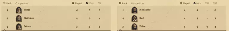 Hearthstone Grandmasters 2019 Week 2 Standings