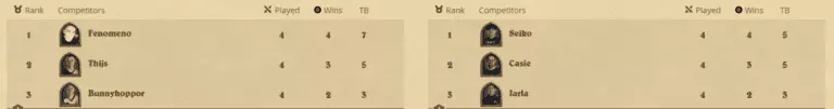 Hearthstone Grandmasters 2019 Week 2 Standings