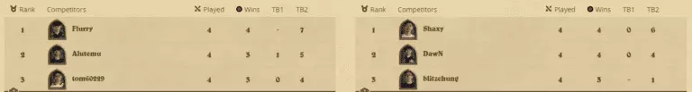 Hearthstone Grandmasters 2019 Week 2 Standings