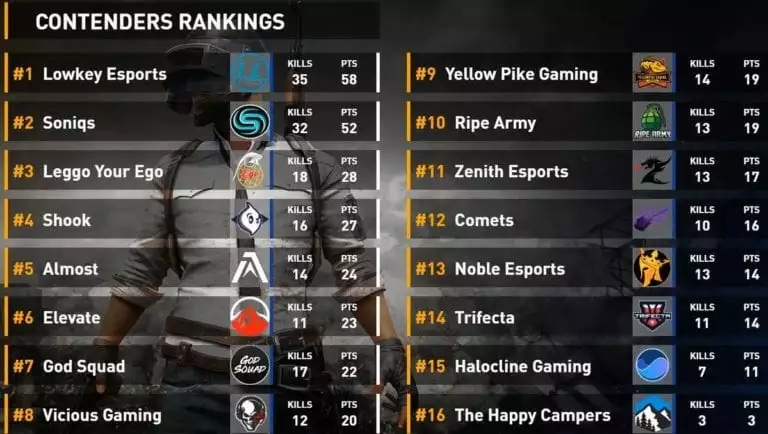 National PUBG League