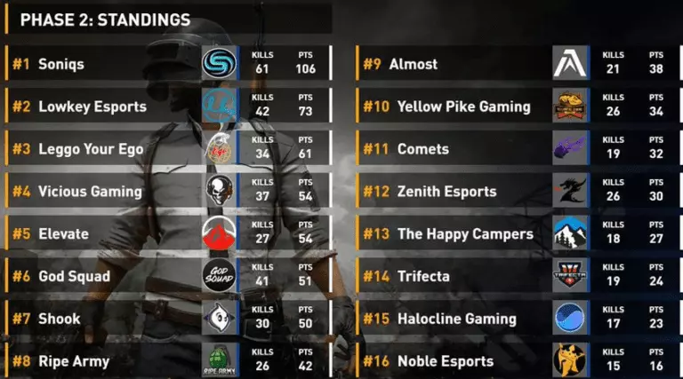 National PUBG League