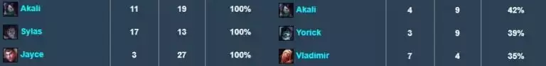 Picks, bans and presence of Akali at MSI versus LPL spring playoffs.