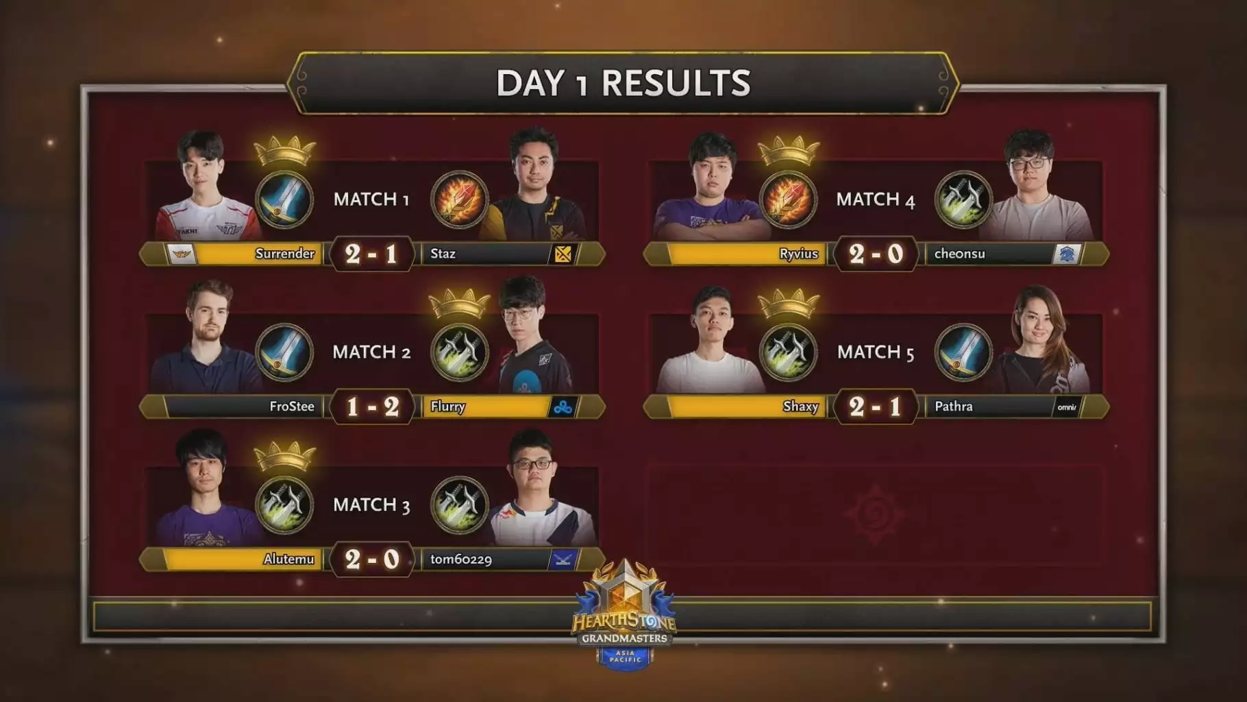 Hearthstone Grandmasters 2019 Week 1 Meta