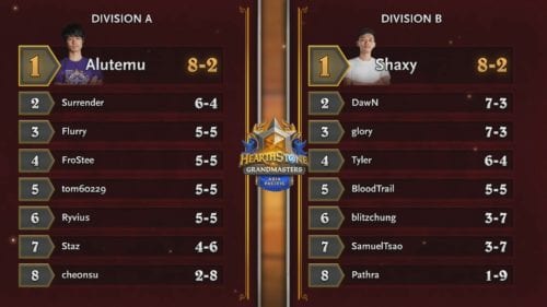 Hearthstone Grandmasters 2019 Week 5 Standings