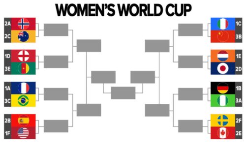 Women's World Cup Week 3