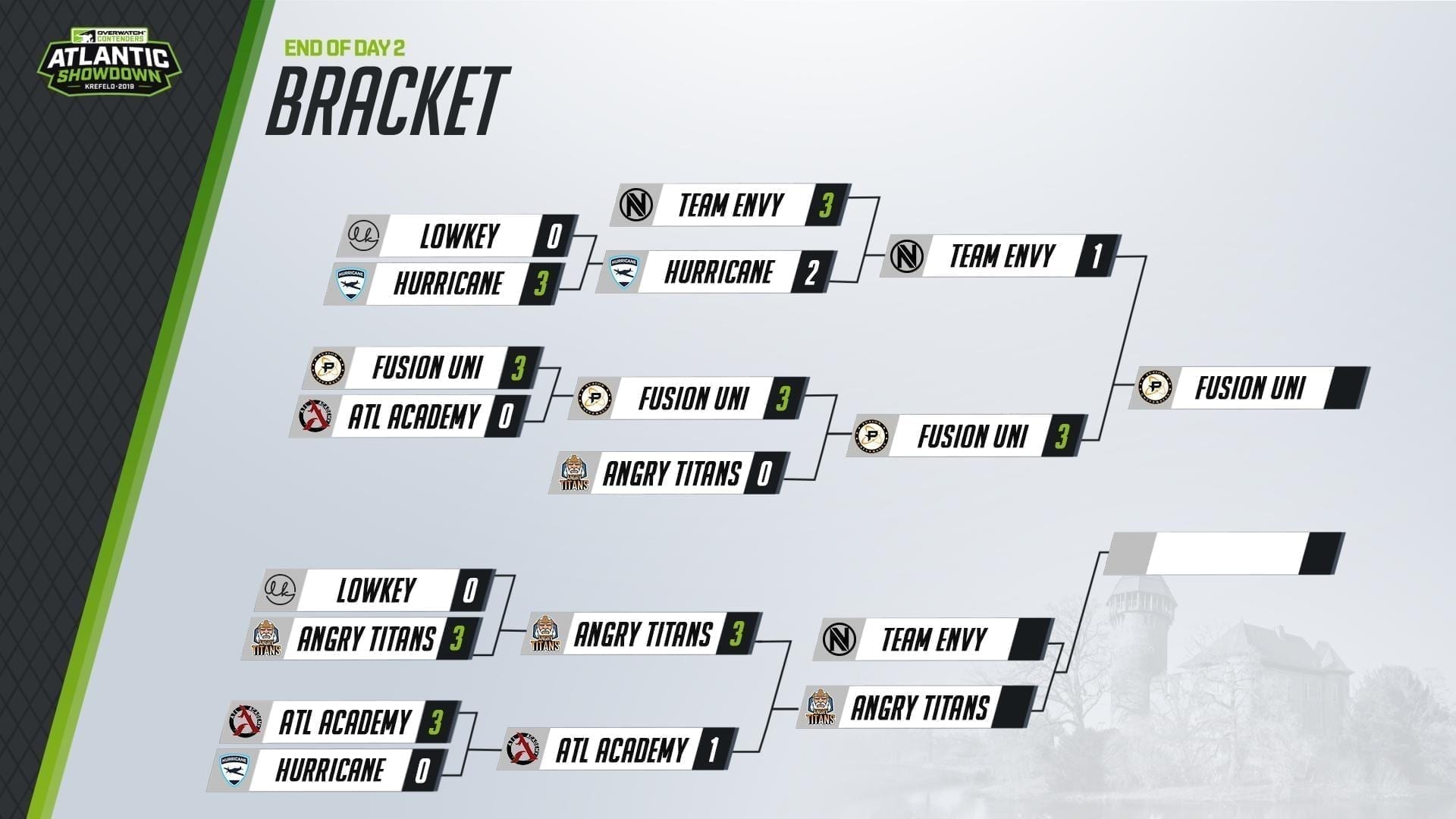 Contenders Atlantic Showdown