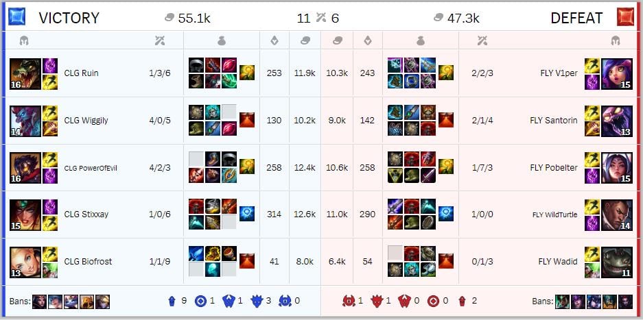 Match history for CLG v. FLY (Summer Split Week 4)