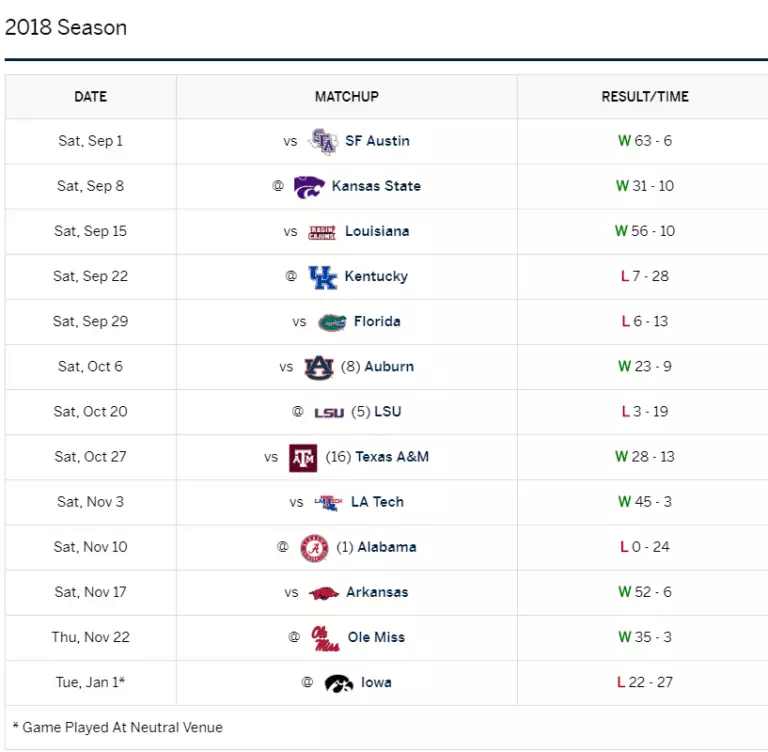2019 SEC Football Preview: Mississippi State Bulldogs