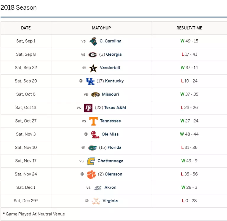 2019 SEC Football Preview: South Carolina Gamecocks