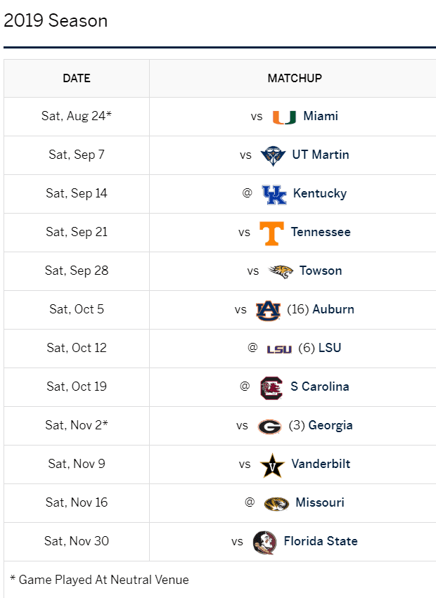 2019 SEC Football Schedule: Florida Gators