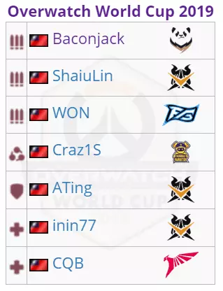 OWWC 2019