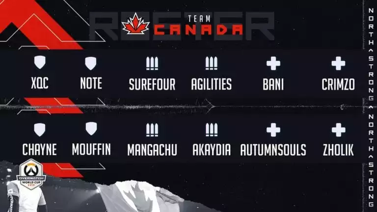 OWWC Canada