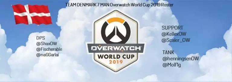 OWWC Denmark