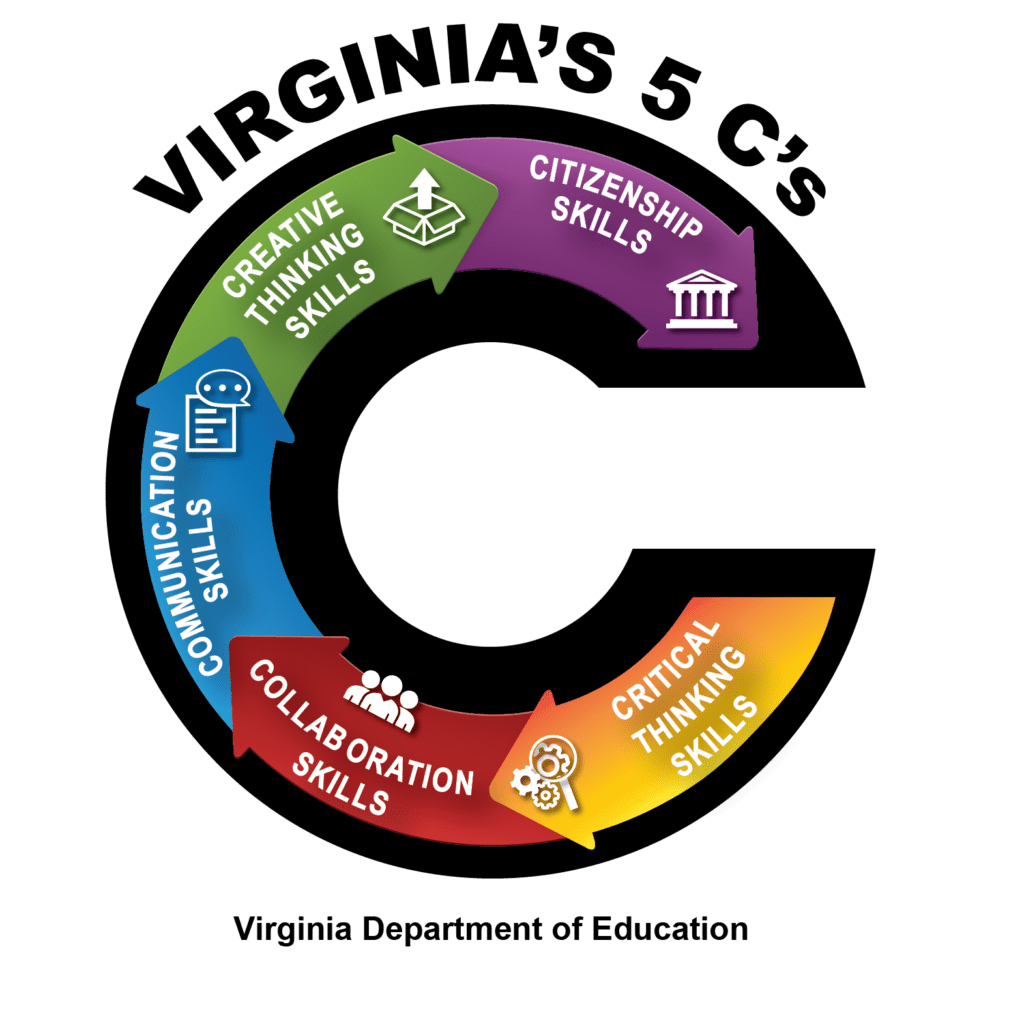 The "5 C's" (image from the Virginia Department of Education).