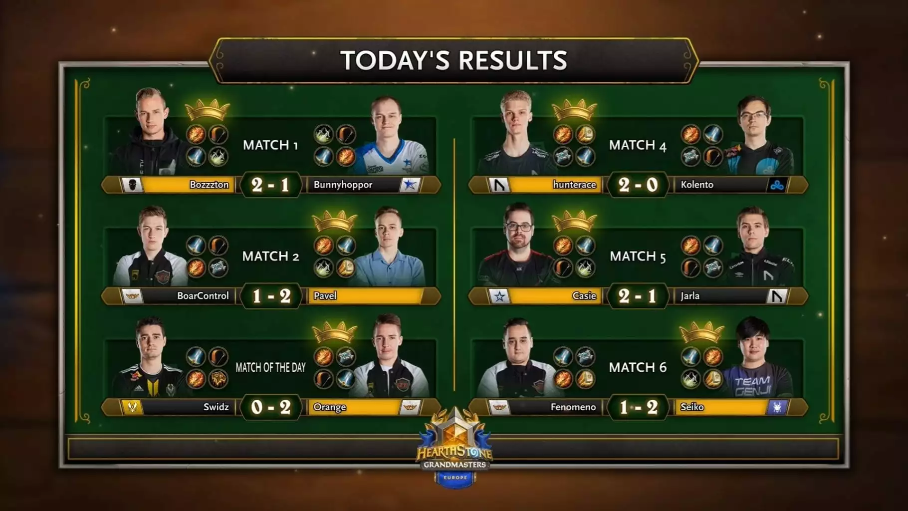 Hearthstone Grandmasters Season 2 Week 1 Standings