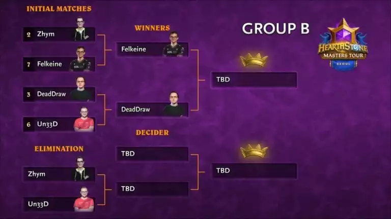Felkeine Wins Hearthstone Masters Tour Seoul