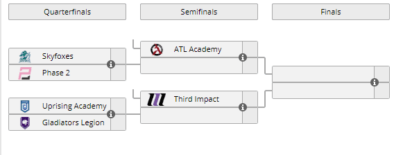 NA East Playoff Bracket