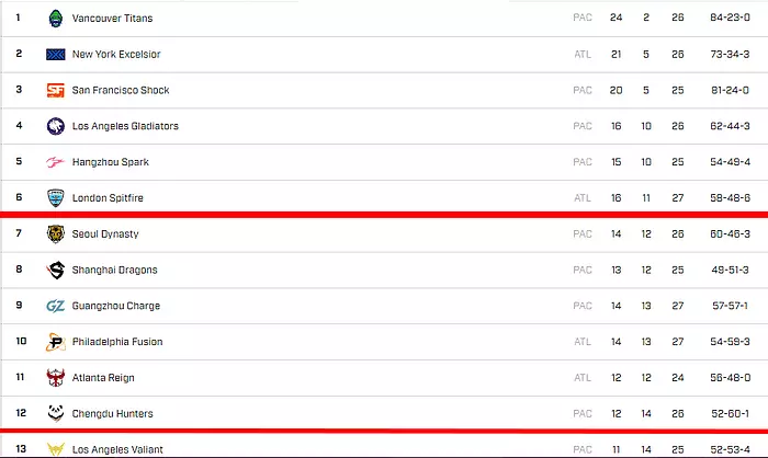 la valiant playoffs