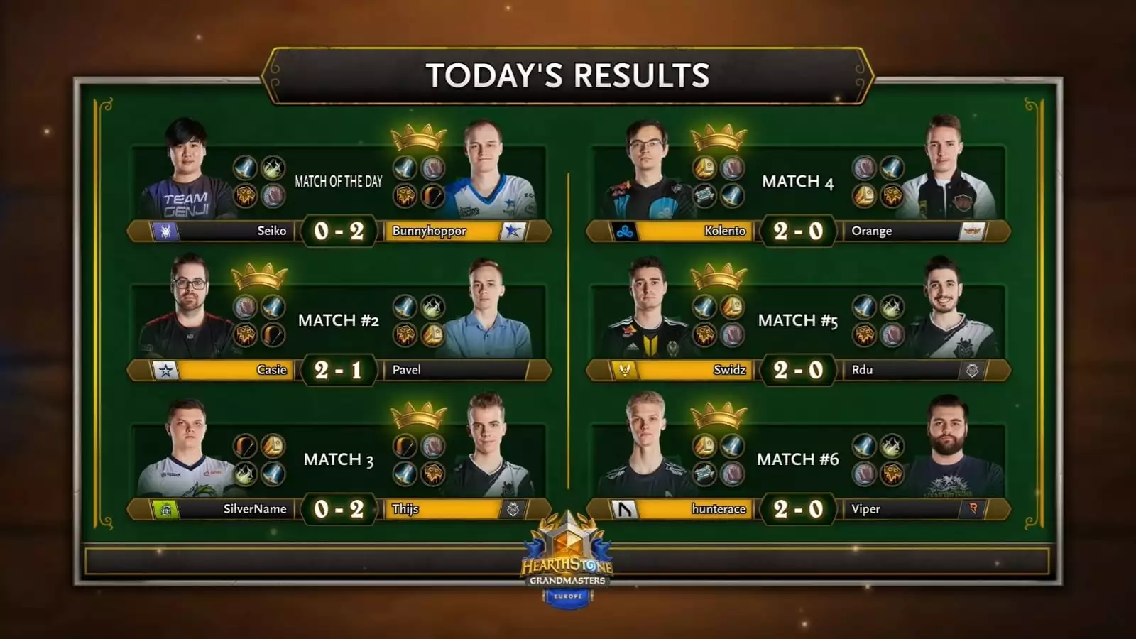 Hearthstone Grandmasters Season 2 Week 2