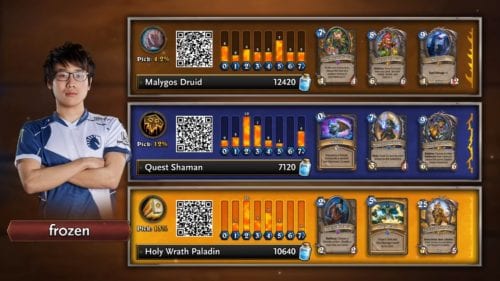 Hearthstone Grandmasters Season 2 Week 4 Meta