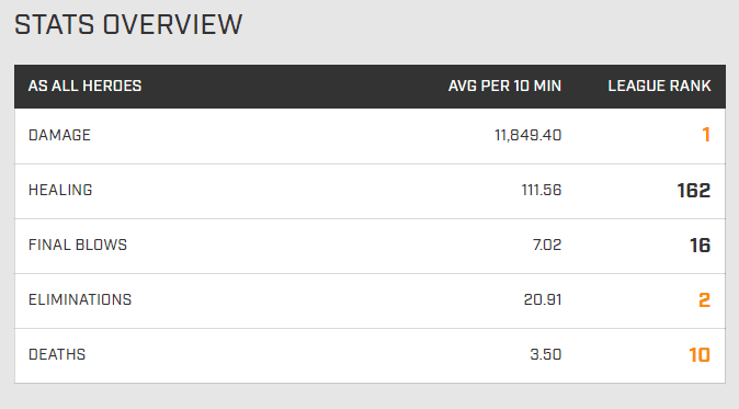 sinatraa stats