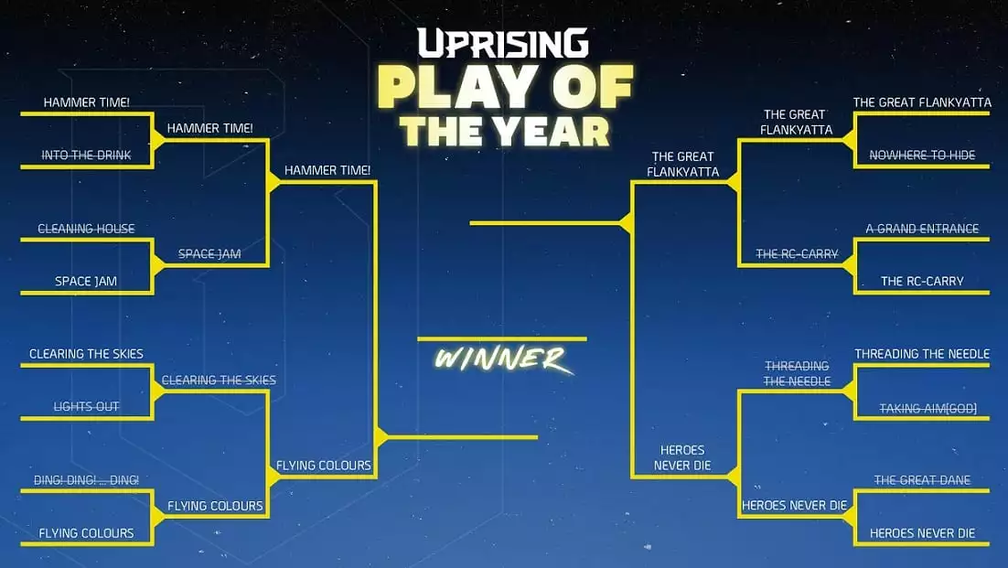 Uprising's Top Plays