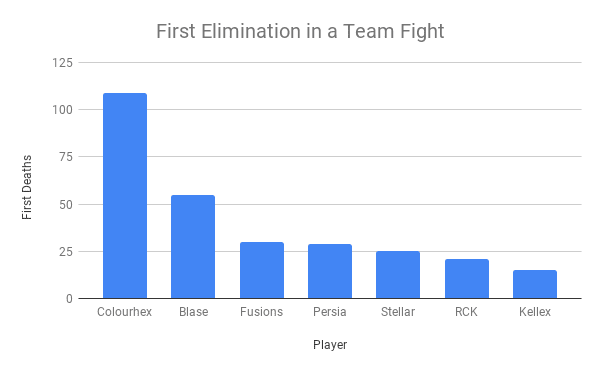 The Uprising's Stage 4 by the Numbers