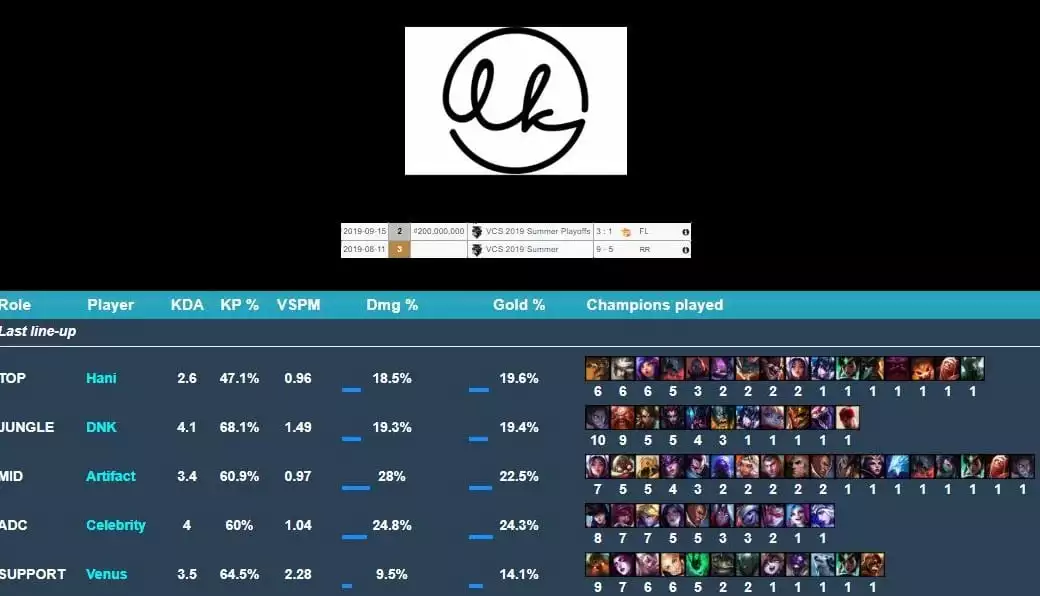Lowkey qualified for the 2019 League of Legends World Championship Play-In stage.