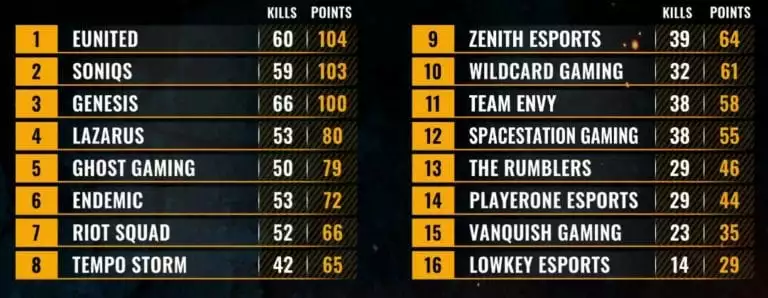 National PUBG League