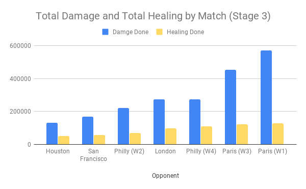 Uprising Stage 4 Numbers