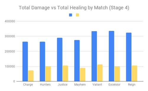 Uprising Stage 4 Numbers