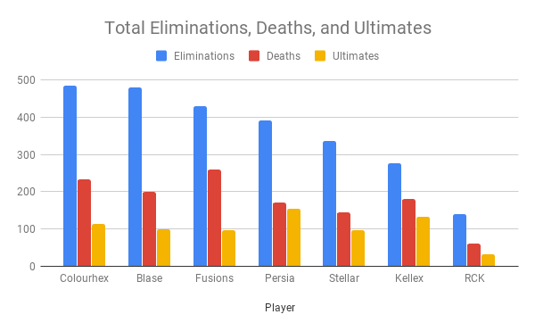 Uprising Stage 4 Numbers