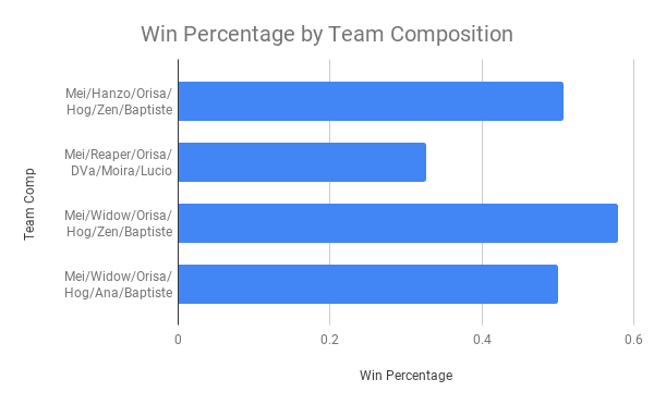 Uprising Stage 4 Numbers