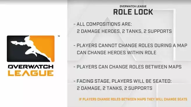 Overwatch League Season 2 Best Additions