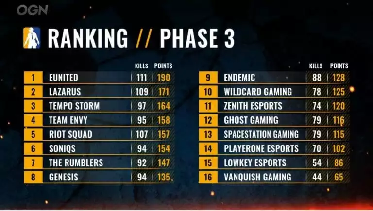 National PUBG League
